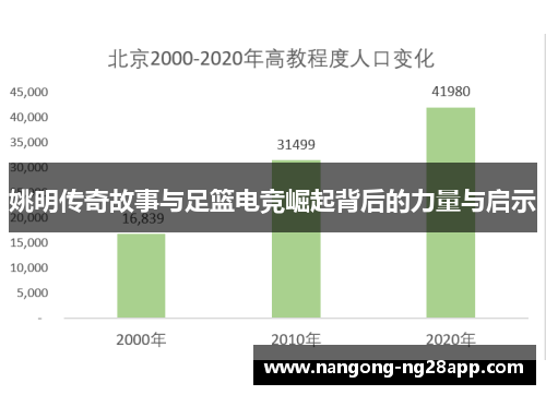 姚明传奇故事与足篮电竞崛起背后的力量与启示