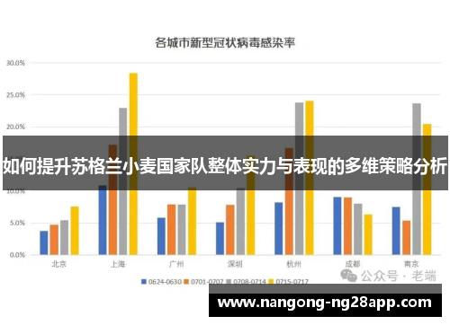 如何提升苏格兰小麦国家队整体实力与表现的多维策略分析