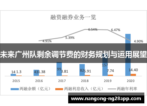 未来广州队剩余调节费的财务规划与运用展望