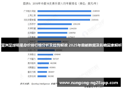 亚洲足球明星身价排行榜分析及趋势解读 2025年最新数据及影响因素解析