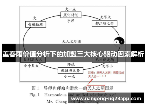 董春雨价值分析下的加盟三大核心驱动因素解析