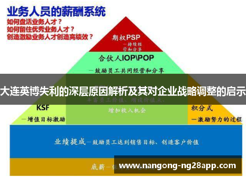 大连英博失利的深层原因解析及其对企业战略调整的启示