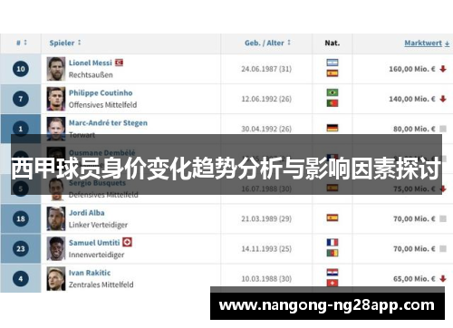 西甲球员身价变化趋势分析与影响因素探讨