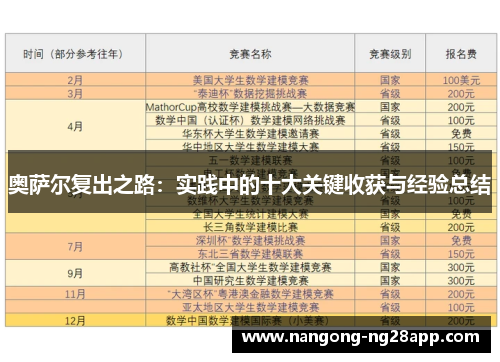 奥萨尔复出之路：实践中的十大关键收获与经验总结