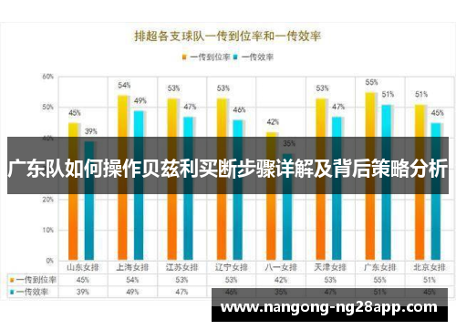 广东队如何操作贝兹利买断步骤详解及背后策略分析
