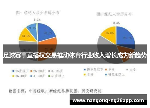 足球赛事直播权交易推动体育行业收入增长成为新趋势