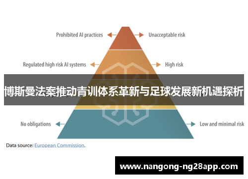 博斯曼法案推动青训体系革新与足球发展新机遇探析