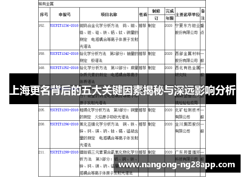 上海更名背后的五大关键因素揭秘与深远影响分析