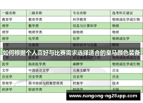 如何根据个人喜好与比赛需求选择适合的皇马颜色装备